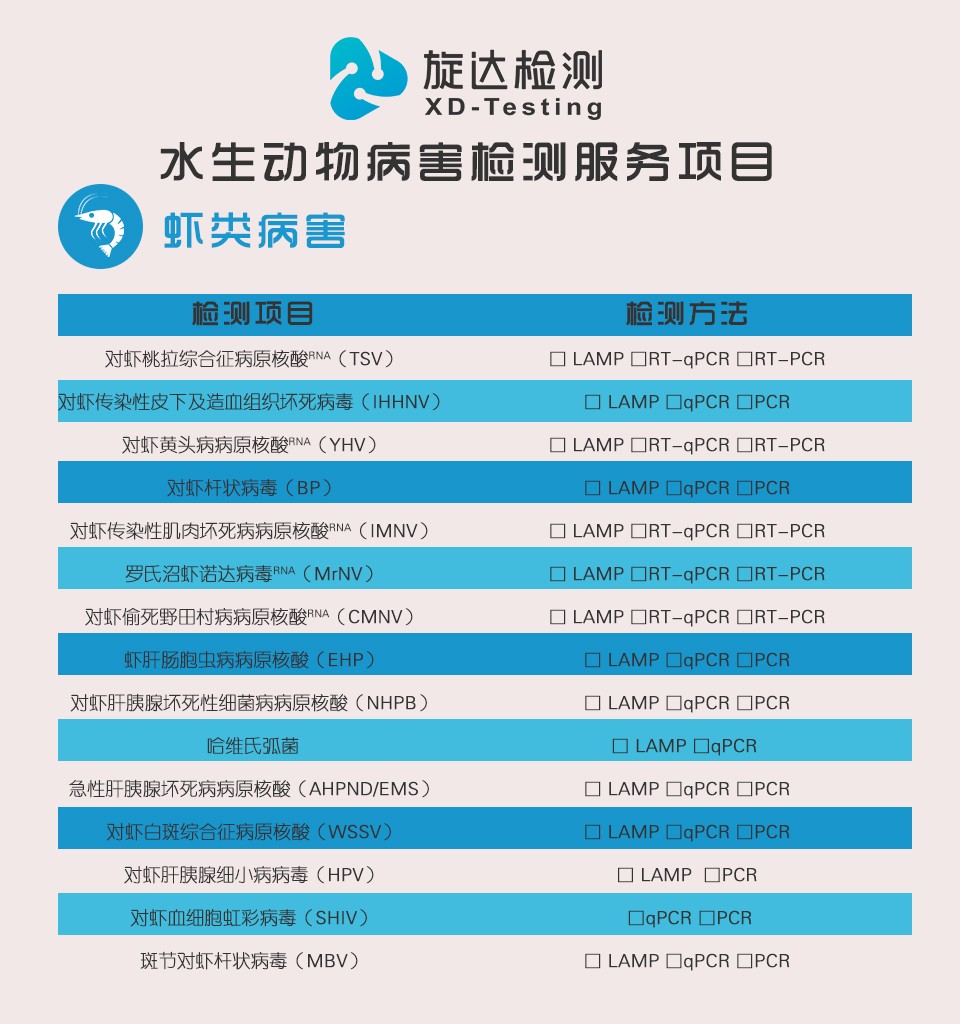 旋达检测项目虾类病害.jpg 旋达检测项目虾类病害.jpg