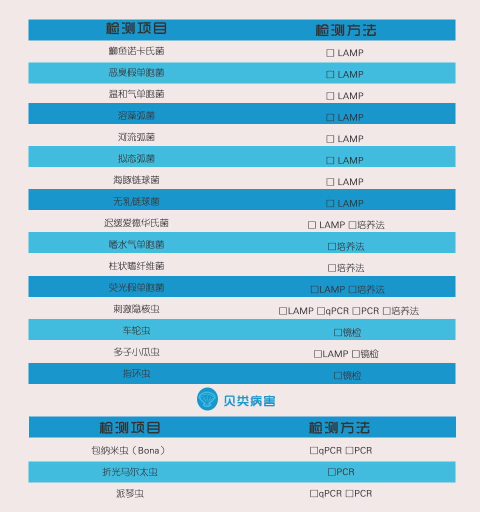鱼类贝类检测项目.jpg 鱼类贝类检测项目.jpg