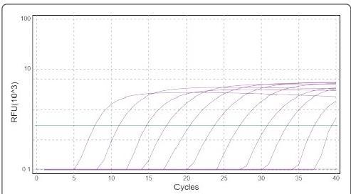 11个数量级动力学范围图表